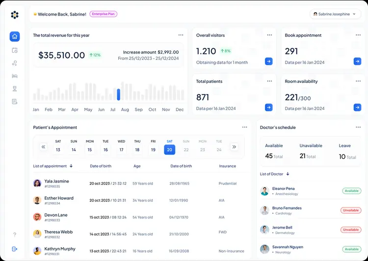 Penthrey Business Dashboard